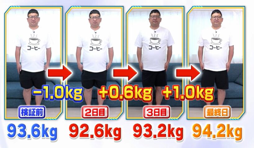 食前のコーヒーによる体重変化