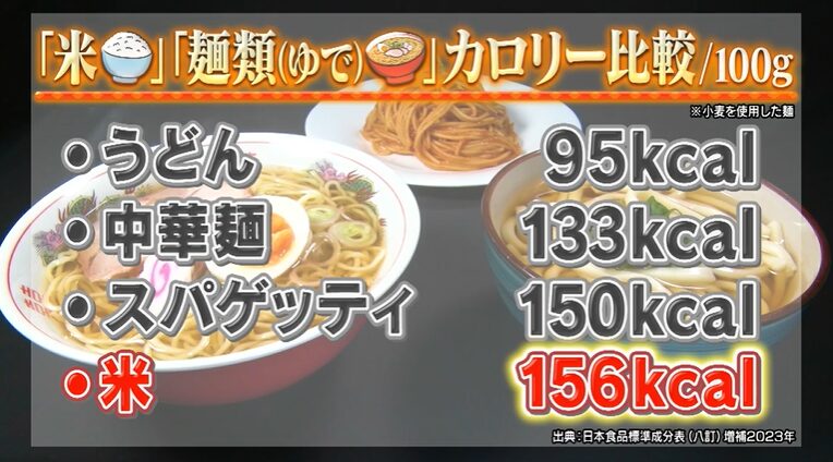 米と麺のカロリーの差