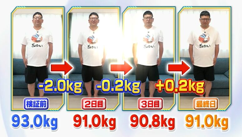 チャンカワイさんの体重変化
