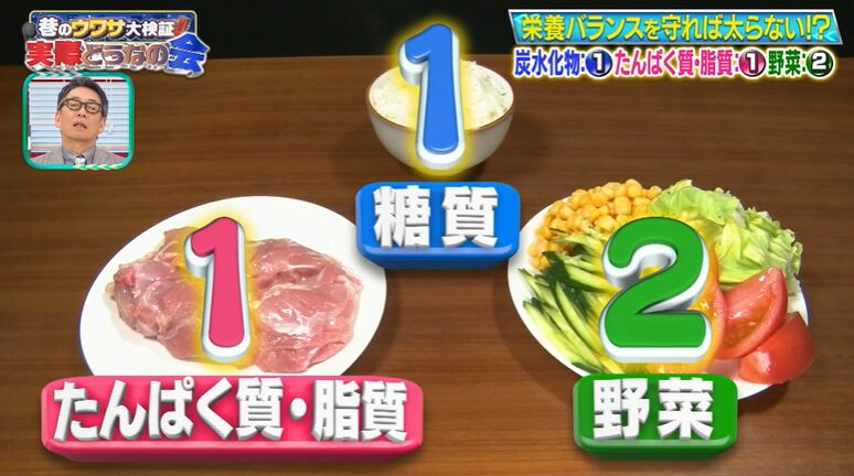 食事の黄金比