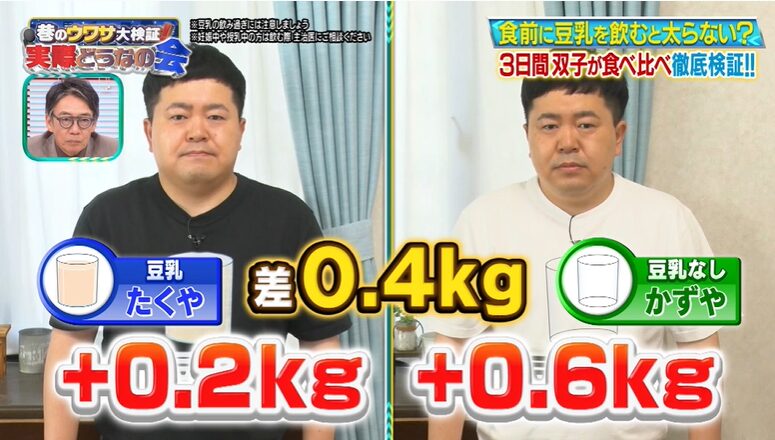食前豆乳による体重差