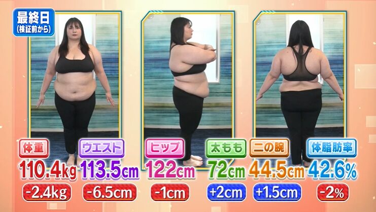 トランポリンでダイエットした大橋ミチ子さんの体重などの変化