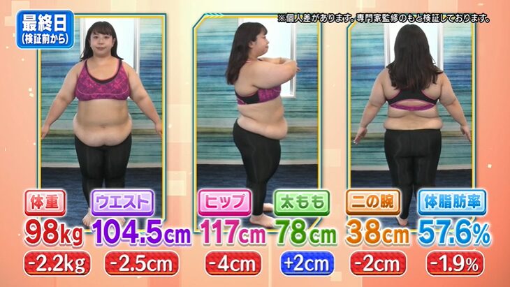 縄跳びでダイエットした餅田コシヒカリさんの体重などの変化