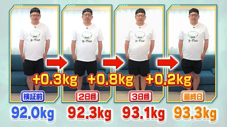 ホットヨーグルトを食べ続けた体重変化