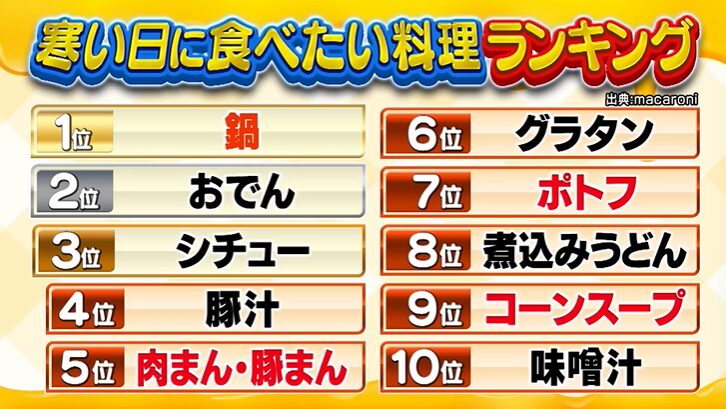 寒い日に食べたいs料理ランキング