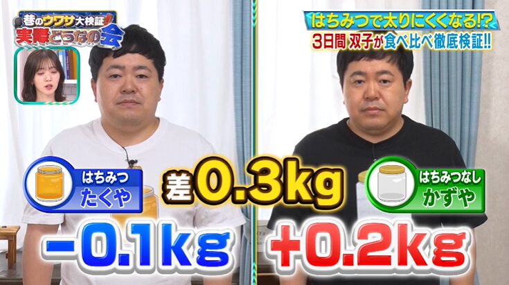 はちみつで太りにくくなるのかの検証結果