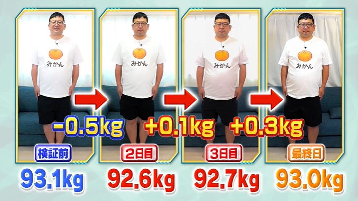 みかんが太りにくい体質になる検証の結果