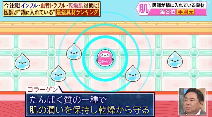 コラーゲンの役割