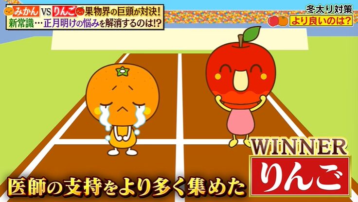 医師が選んだ冬太り対策に有効なフルーツの結果