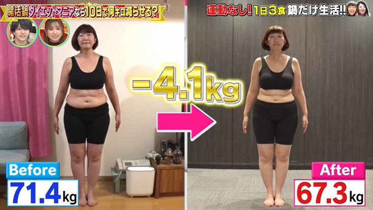 たんぽぽ川村さんの体重の変化