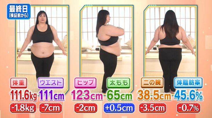 バランスボールに乗った大橋ミチ子さんの体重変化