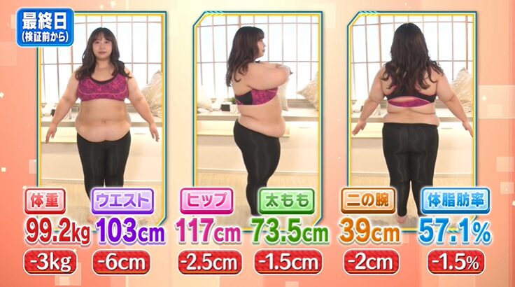 バランスボードに乗った餅田コシヒカリさんの体重変化