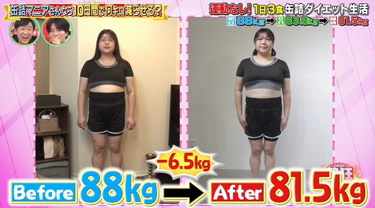 缶詰ダイエットを10日間続けたときの体重の変化