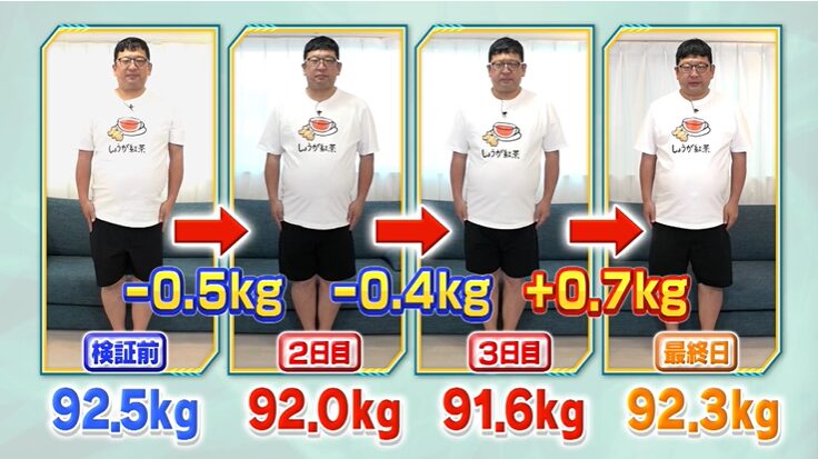 検証のチャンカワイさんの体重変化