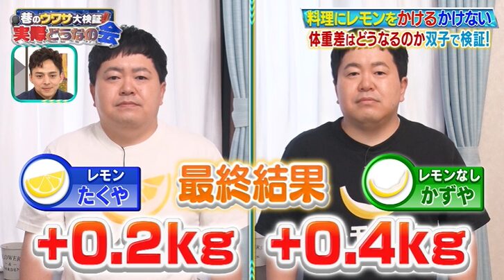 レモンをかける検証を行ったザ・たっちの体重変化