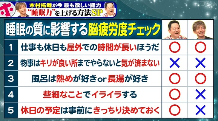 脳疲労度チェックリスト