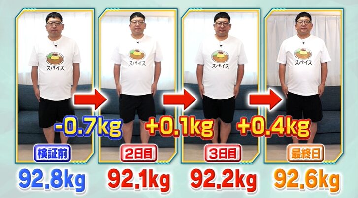 スパイス料理の検証の体重変化