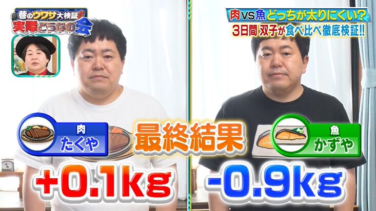 ザたっちのお二人の検証結果