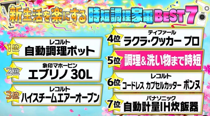 熱烈マニアさん厳選の時短家電ランキング