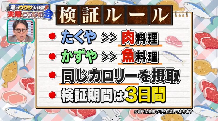 検証ルール