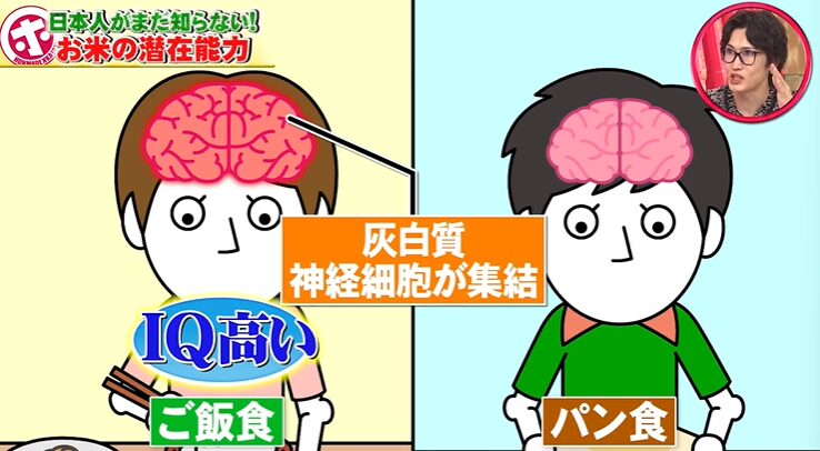 お米がIQを高める効果
