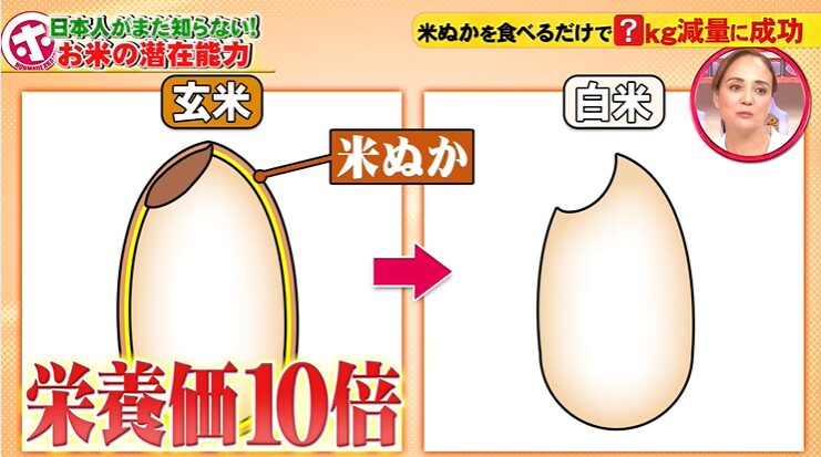 米ぬかの栄養価