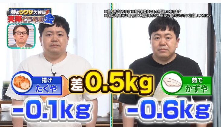 揚げ鶏と茹で鶏の体重差