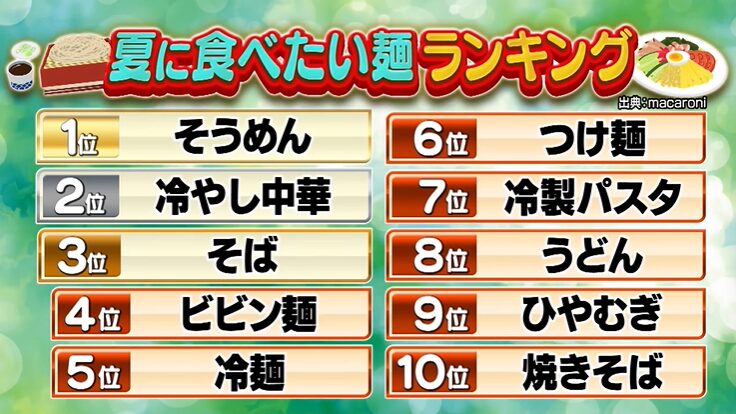 夏に食べたい麺ランキング