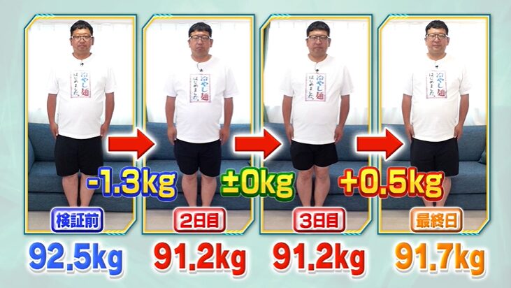 冷たい麺で検証した体重減少効果