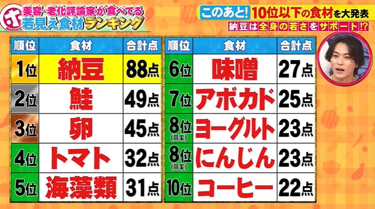 若見え食材ランキング1位から10位