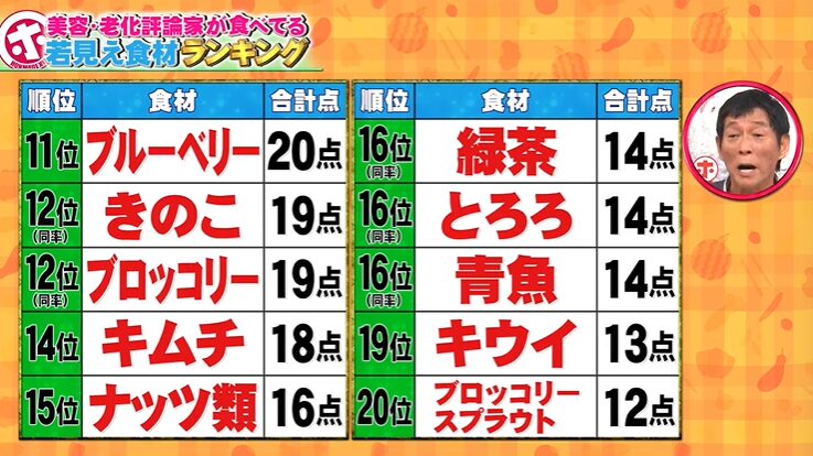 若見え食材ランキング11位から20位