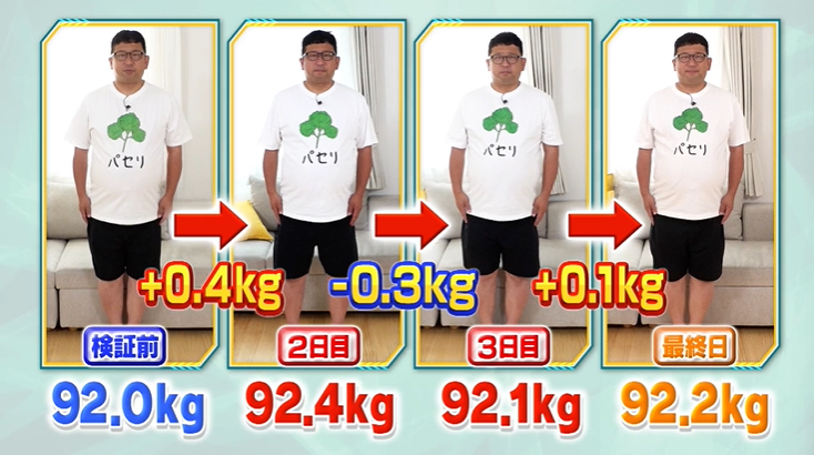 パセリの体重減少効果
